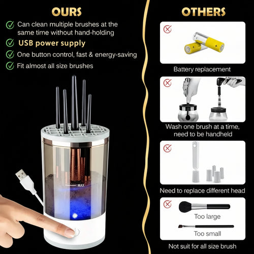 Portable Electric Brush Cleaner